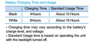 Figure 2 Charging Times